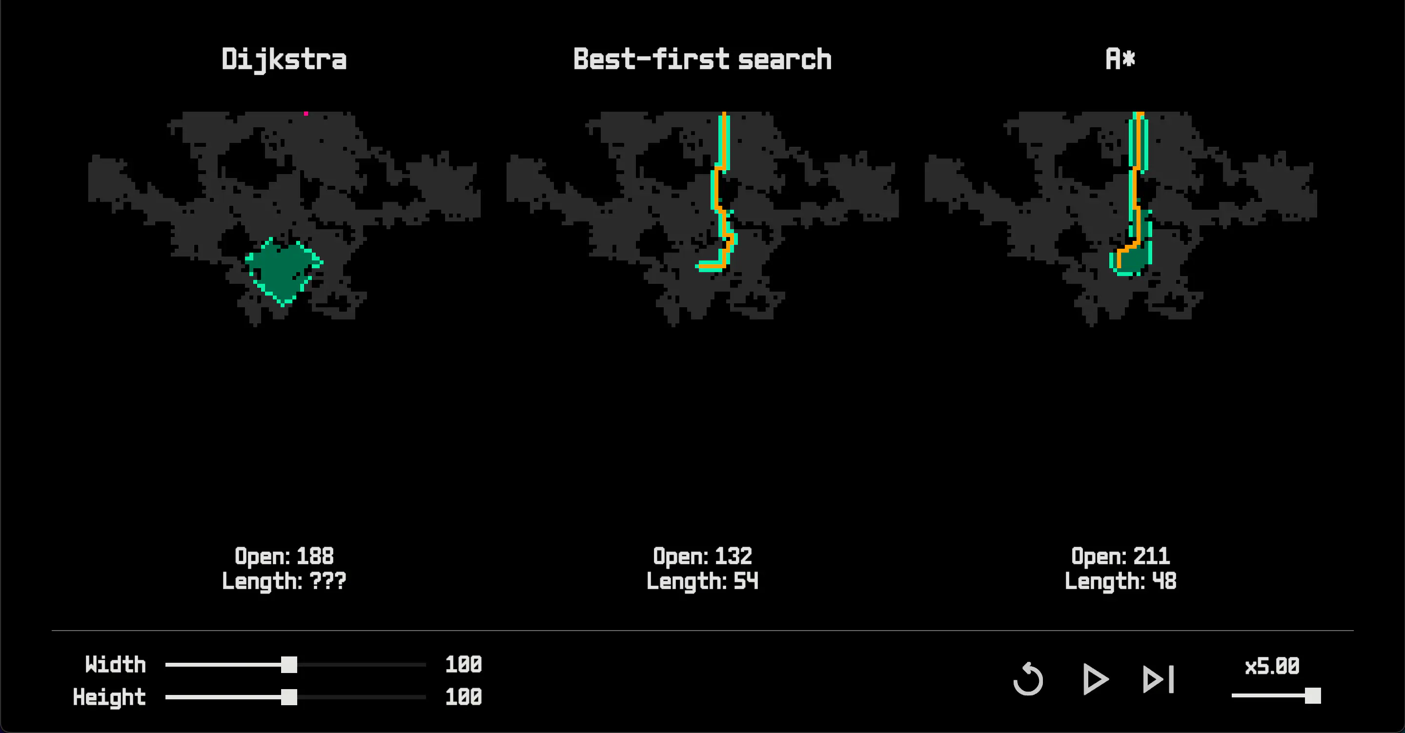 Pathfinding Simulator